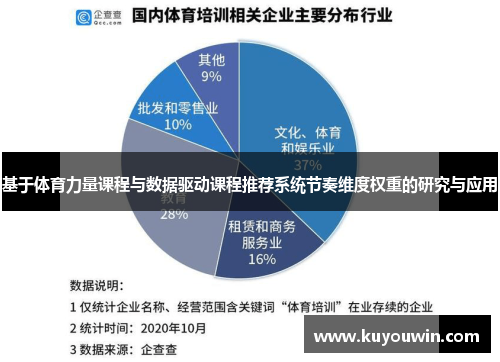 基于体育力量课程与数据驱动课程推荐系统节奏维度权重的研究与应用
