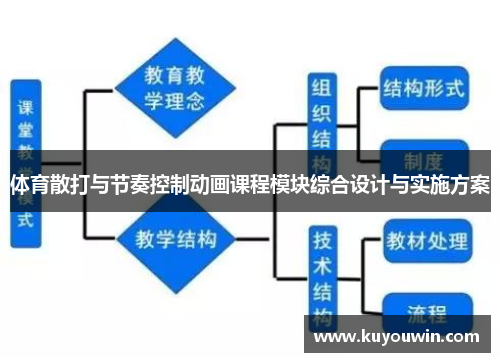 体育散打与节奏控制动画课程模块综合设计与实施方案