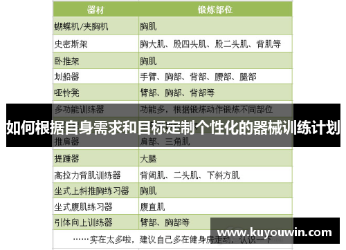 如何根据自身需求和目标定制个性化的器械训练计划