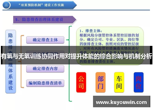 有氧与无氧训练协同作用对提升体能的综合影响与机制分析